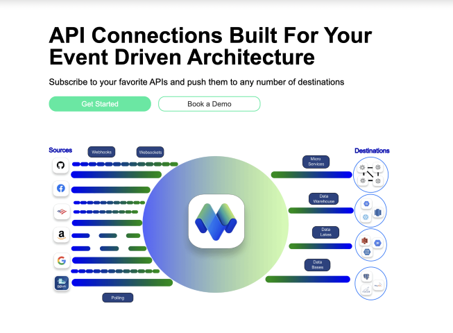 MovingLake - The #1 Real-Time API Connector Company. Is On AppRater